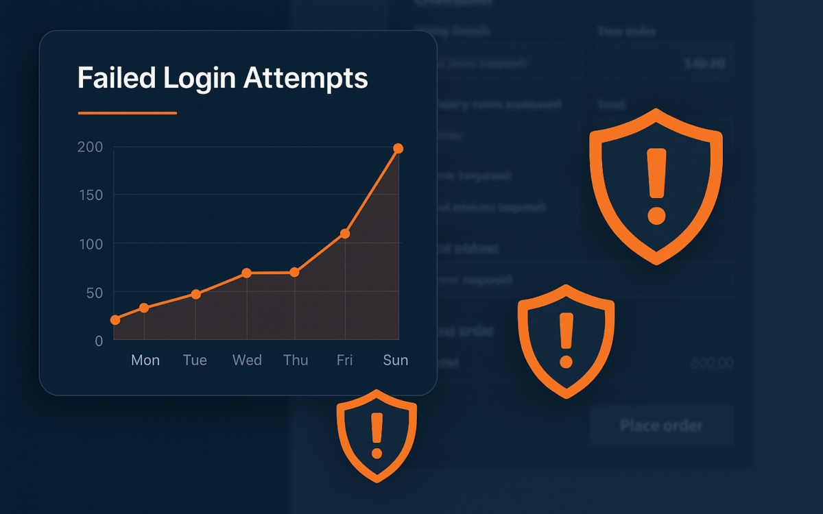 Dashboard showing failed login attempts and a blurred WooCommerce checkout in the background with security shield overlays