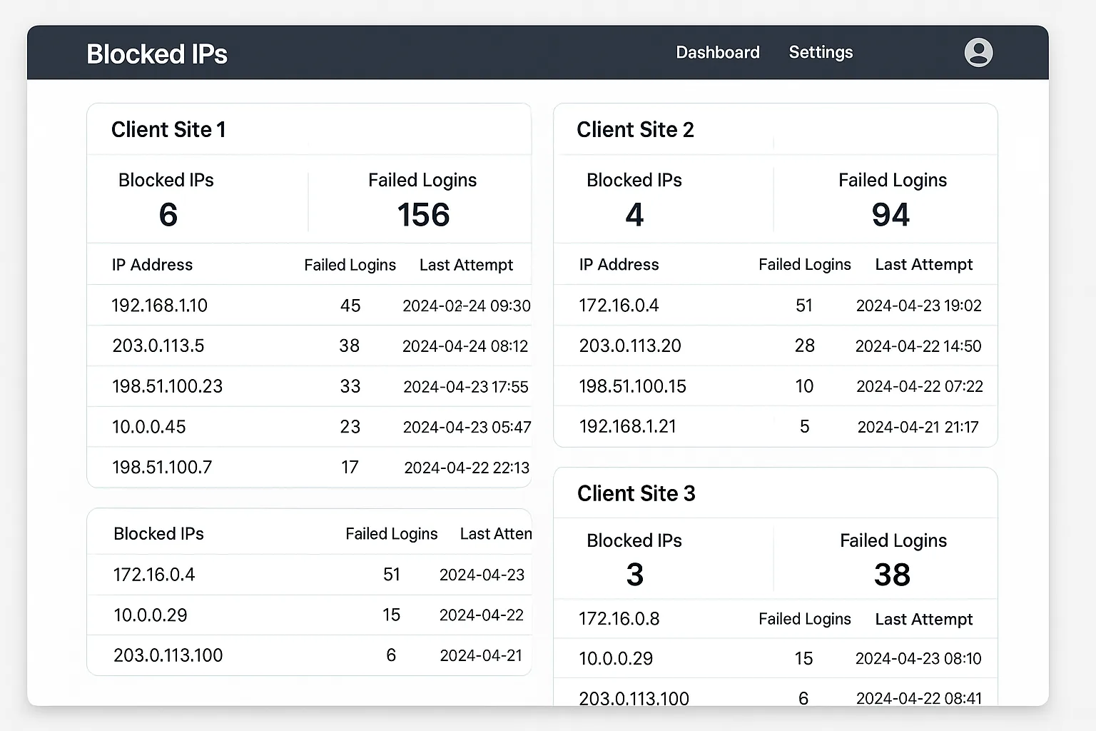 Mockup dashboard showing blocked IPs and failed login attempts per client