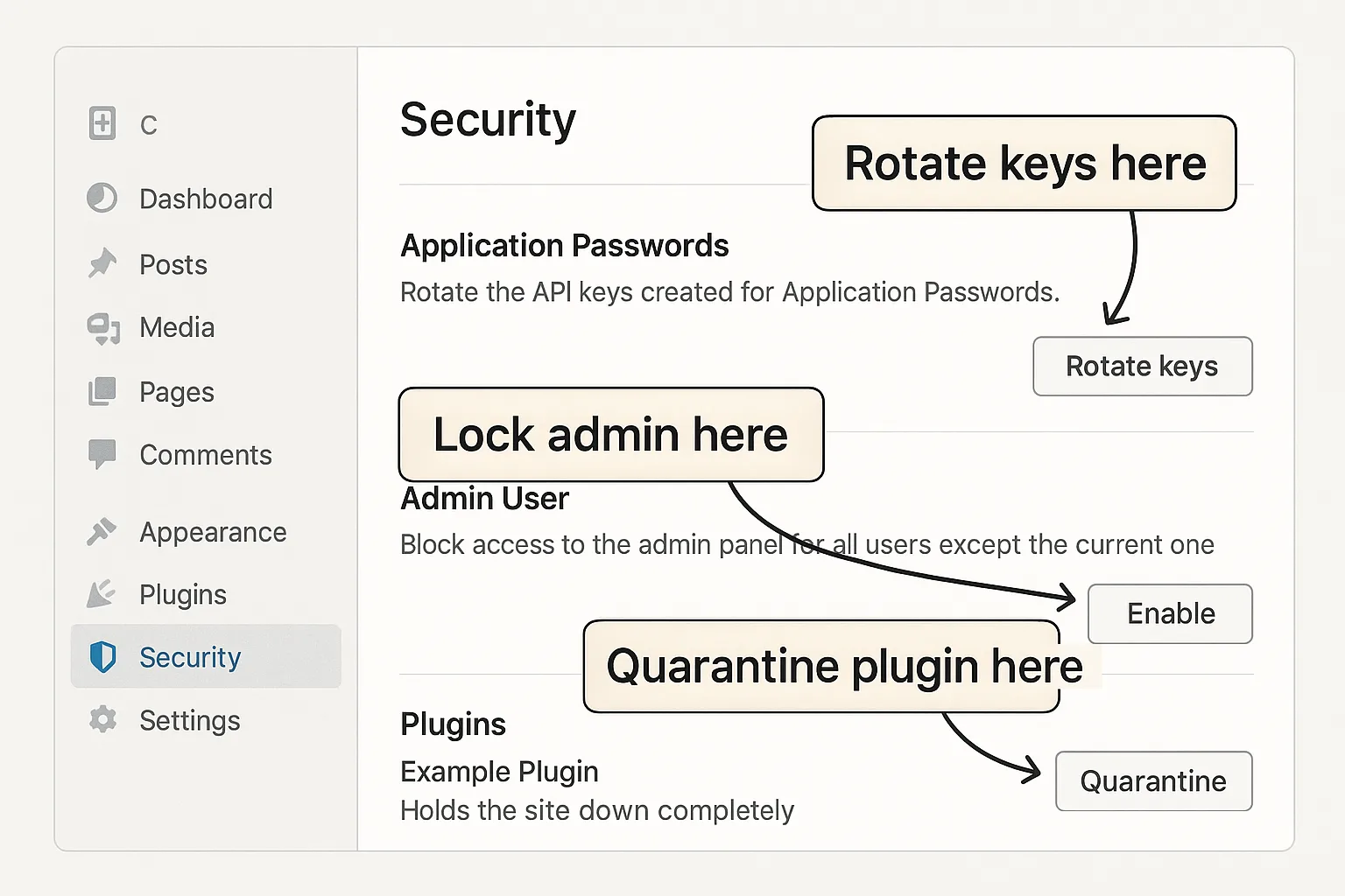 Mock WordPress admin security panel with callouts for key hardening actions