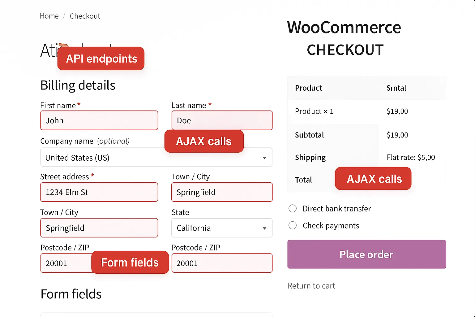 Mockup of WooCommerce checkout with attack vectors highlighted